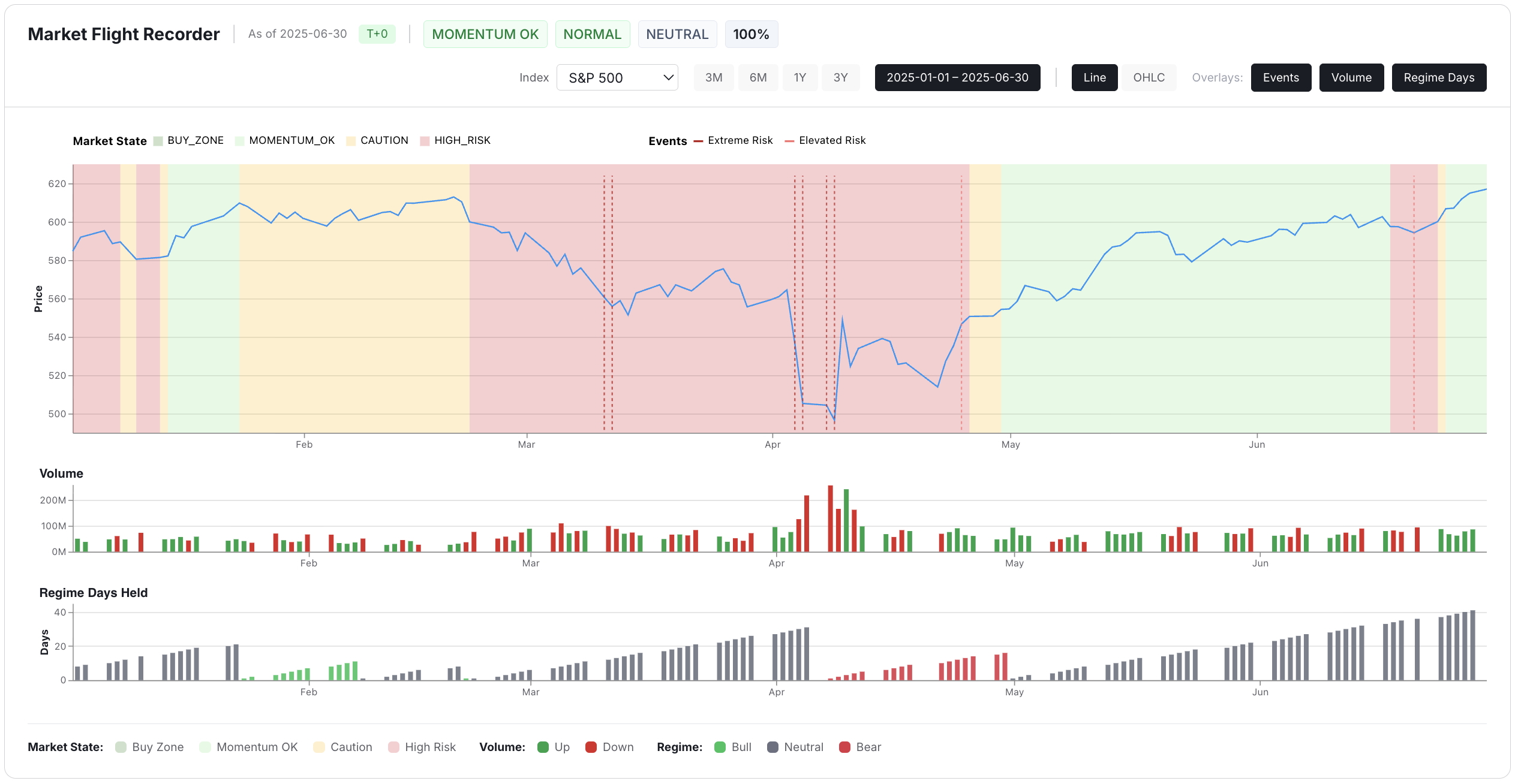 Trade Policy 2025 regime chart